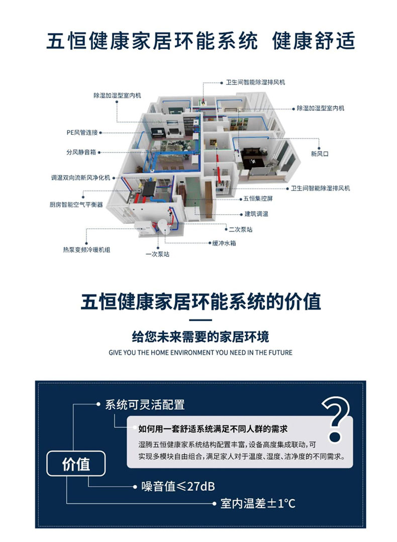 效果圖這樣看 家里安裝暖通系統(tǒng)不踩坑！