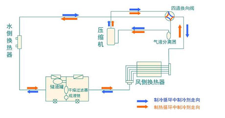 全面簡析風冷模塊機組（原理、結構、熱回收及安裝要點）