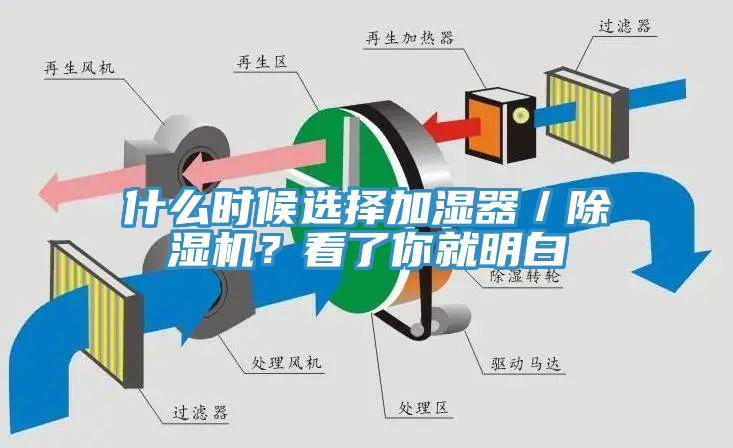 什么時候選擇加濕器／除濕機(jī)？看了你就明白