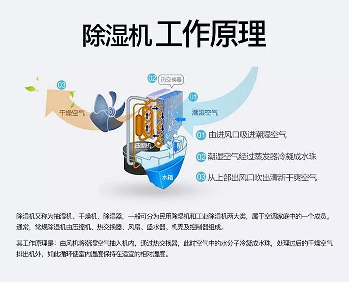 商場(chǎng)長(zhǎng)時(shí)間不營業(yè)潮濕發(fā)霉怎么辦才好？