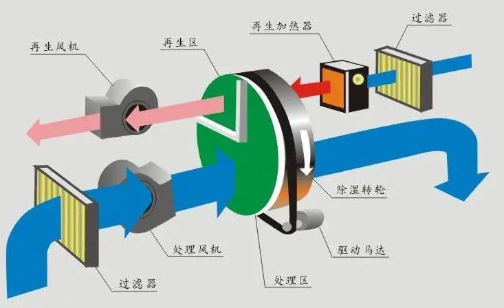 回南天天氣潮濕，衣物難干怎么辦？