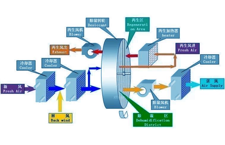 醫(yī)用除濕機(jī)，醫(yī)院專用除濕機(jī)