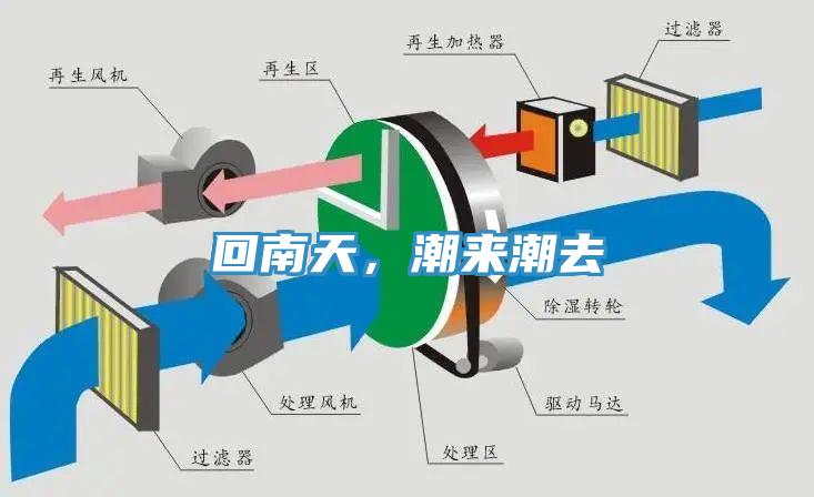 回南天，潮來潮去