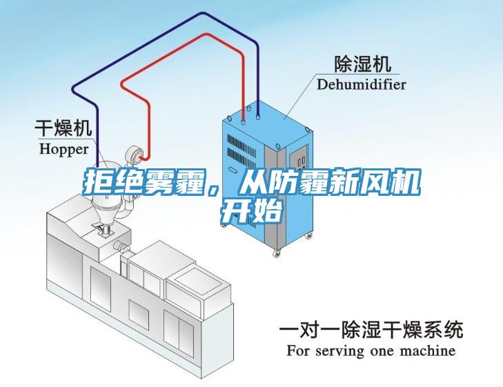 拒絕霧霾，從防霾新風(fēng)機(jī)開(kāi)始