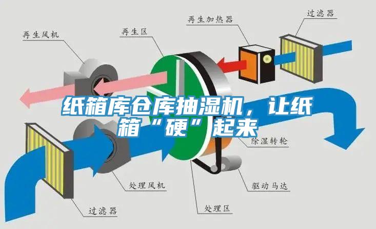 紙箱庫倉庫抽濕機(jī)，讓紙箱“硬”起來