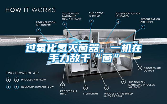過氧化氫滅菌器，一機在手力敵千“菌”