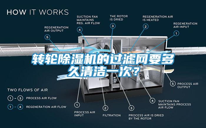 轉(zhuǎn)輪除濕機(jī)的過濾網(wǎng)要多久清潔一次？