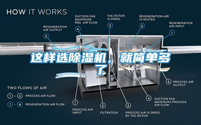 這樣選除濕機，就簡單多了
