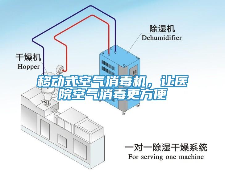 移動(dòng)式空氣消毒機(jī)，讓醫(yī)院空氣消毒更方便