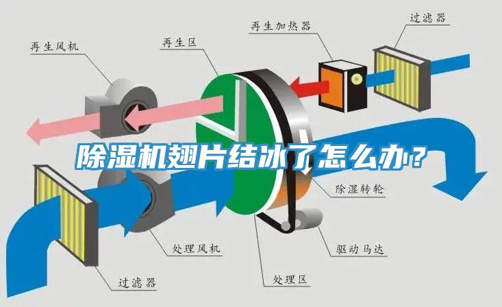 除濕機翅片結(jié)冰了怎么辦？