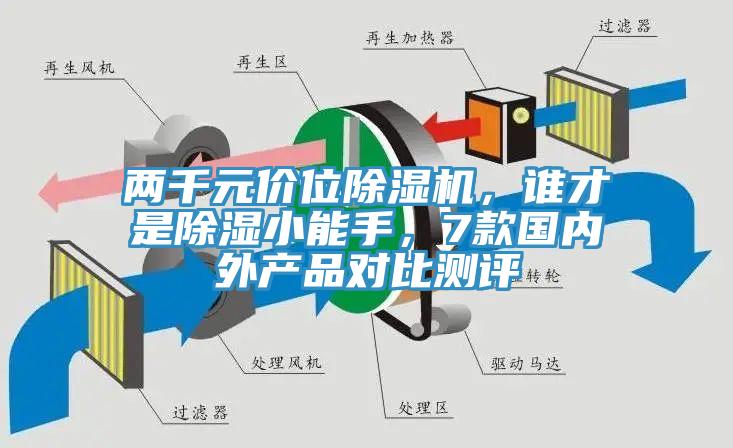 兩千元價位除濕機，誰才是除濕小能手，7款國內(nèi)外產(chǎn)品對比測評
