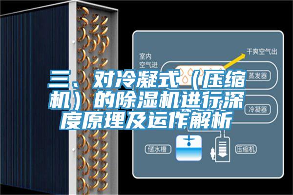 三、對冷凝式（壓縮機）的除濕機進行深度原理及運作解析