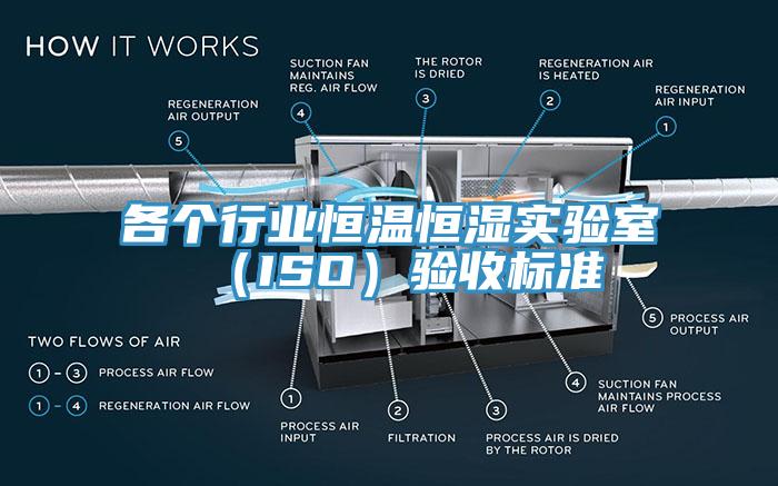 各個行業(yè)恒溫恒濕實驗室（ISO）驗收標(biāo)準