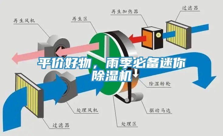平價(jià)好物，雨季必備迷你除濕機(jī)