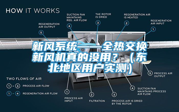 新風(fēng)系統(tǒng)——全熱交換新風(fēng)機(jī)真的沒(méi)用？（東北地區(qū)用戶(hù)實(shí)測(cè)）