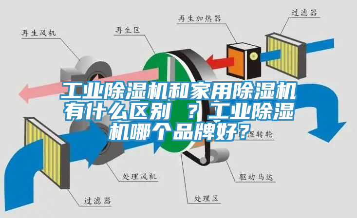 工業(yè)除濕機和家用除濕機有什么區(qū)別 ？工業(yè)除濕機哪個品牌好？