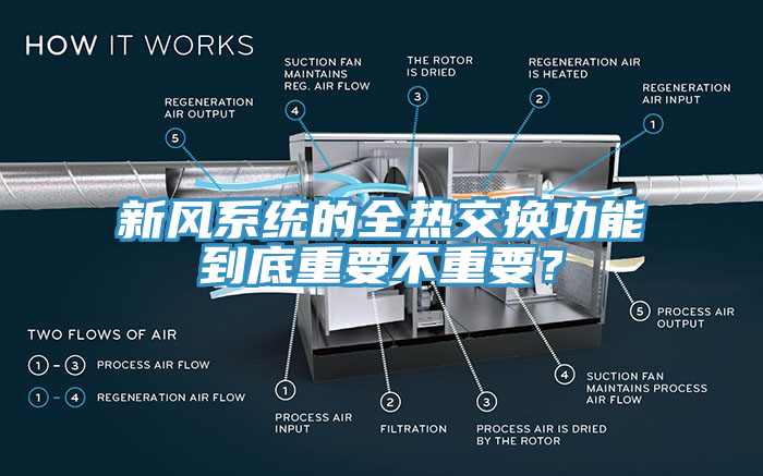 新風(fēng)系統(tǒng)的全熱交換功能到底重要不重要？