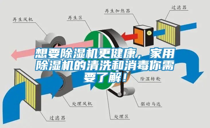 想要除濕機更健康，家用除濕機的清洗和消毒你需要了解！