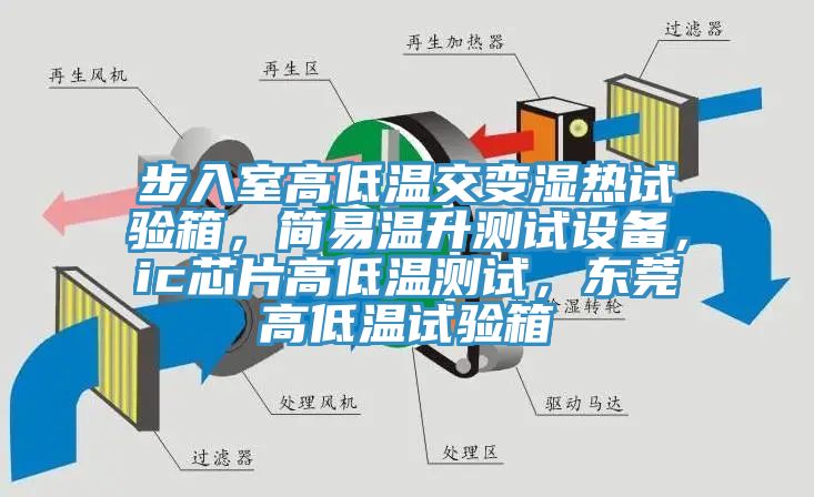 步入室高低溫交變濕熱試驗箱，簡易溫升測試設(shè)備，ic芯片高低溫測試，東莞高低溫試驗箱