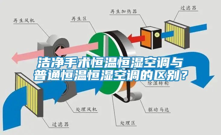 潔凈手術(shù)恒溫恒濕空調(diào)與普通恒溫恒濕空調(diào)的區(qū)別？