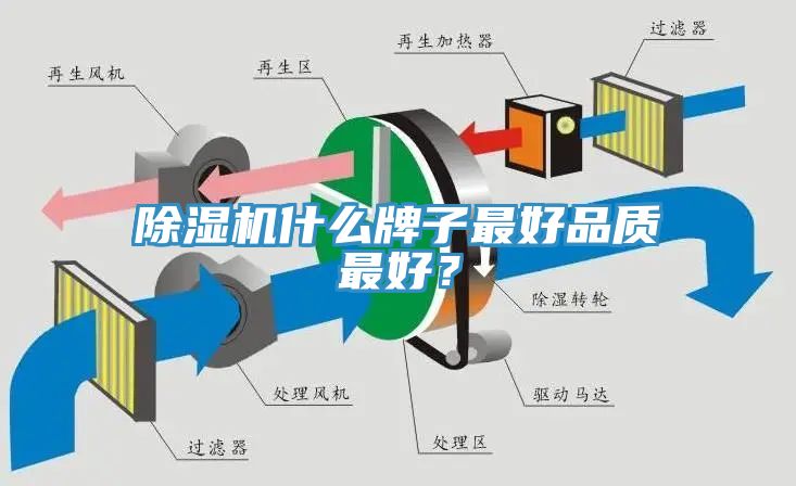 除濕機什么牌子最好品質(zhì)最好？