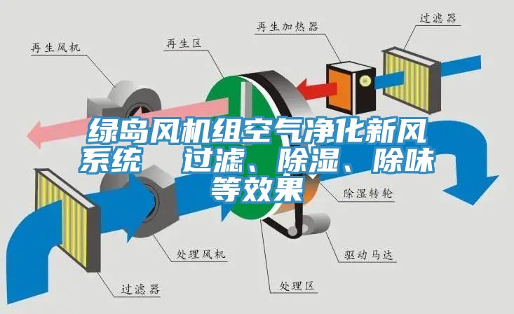 綠島風(fēng)機(jī)組空氣凈化新風(fēng)系統(tǒng)  過(guò)濾、除濕、除味等效果