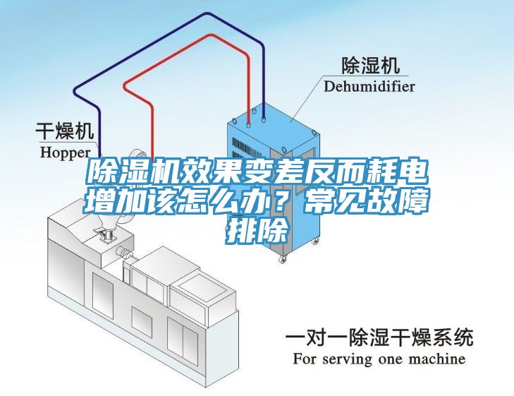 除濕機(jī)效果變差反而耗電增加該怎么辦？常見故障排除