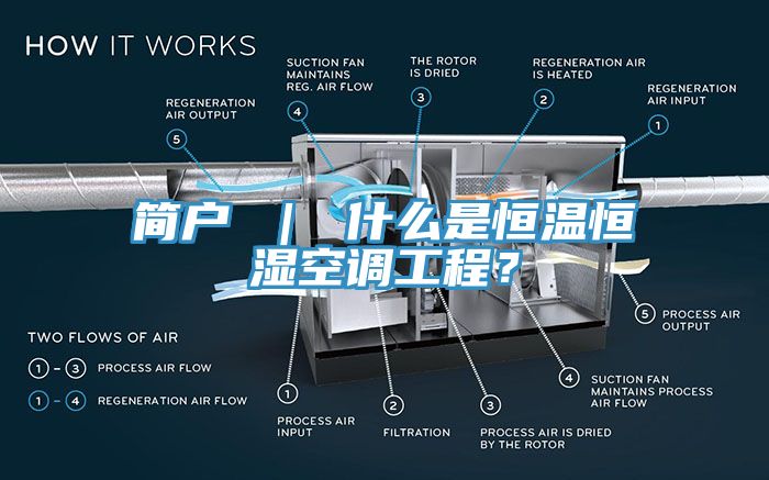 簡戶 ｜ 什么是恒溫恒濕空調(diào)工程？